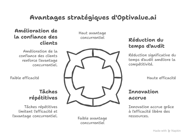 Atteindre lexcellence en matière de conformité - visual selection (1)