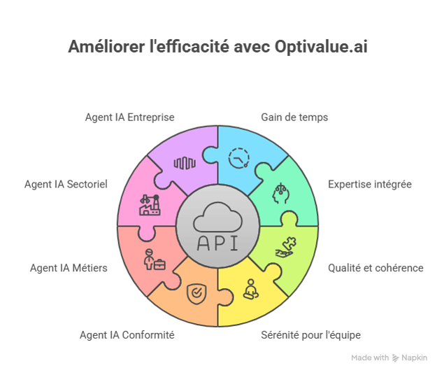 Avantages dOptivalue.aiAvantages dOptivalue.ai - visual selection