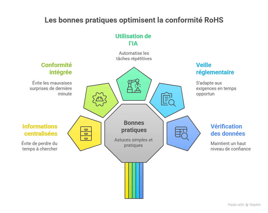 Bonnes pratiques pour optimiser Répondre à RoHS étape par étape avec Optivalue.ai - visual selection