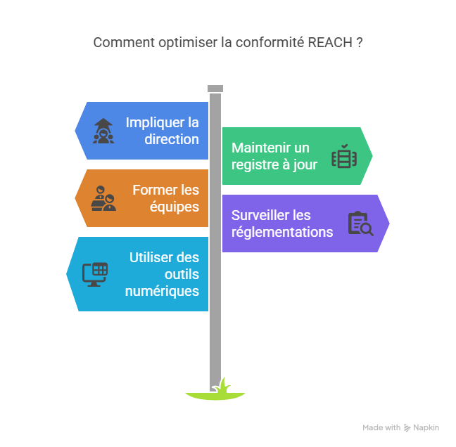 Bonnes pratiques pour optimiser REACH