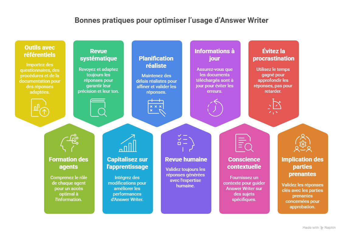 Bonnes pratiques pour optimiser l’usage d’Answer Writer dans le cadre d’ISO 20121