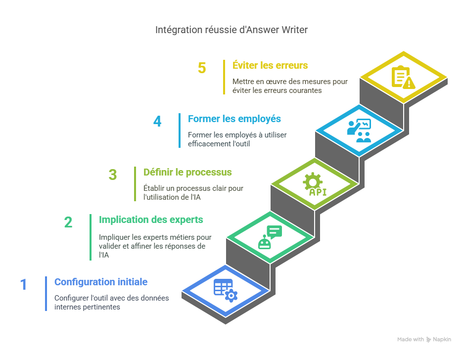 Bonnes pratiques pour optimiser l’utilisation-1