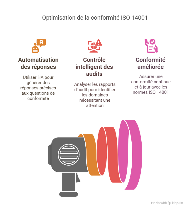 Bonnes pratiques pour optimiser la gestion ISO 14001-1