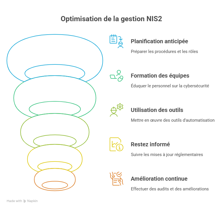 Bonnes pratiques pour optimiser la gestion NIS2