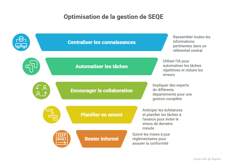 Bonnes pratiques pour optimiser la gestion de SEQE