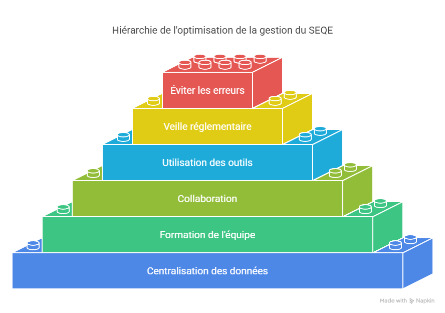 Bonnes pratiques pour optimiser votre gestion de SEQE