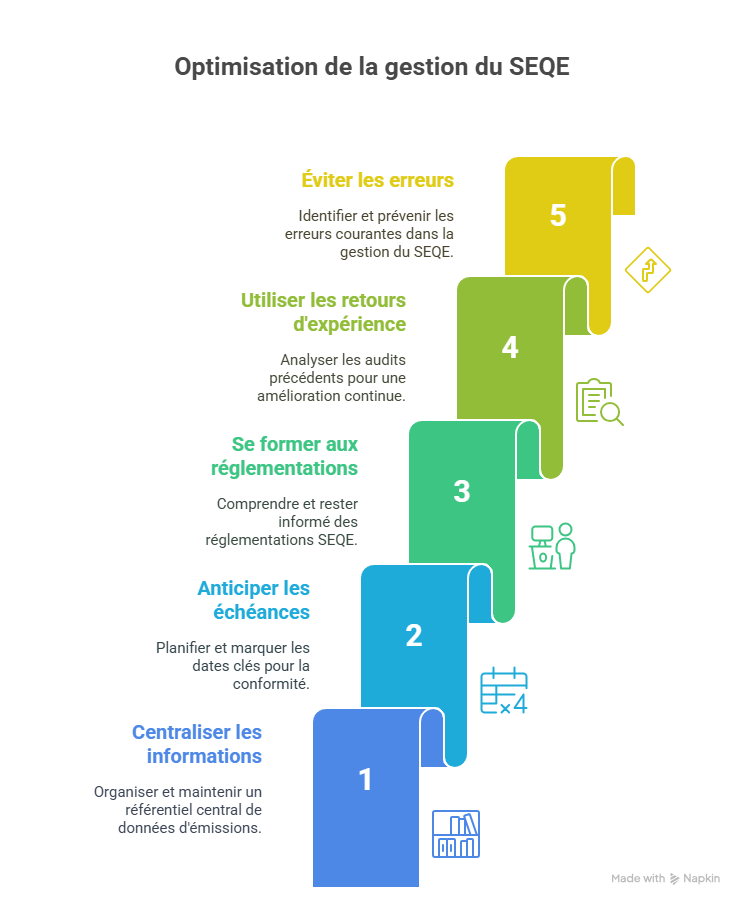Bonnes pratiques pour optimiser-Jul-16-2025-01-36-26-5665-AM