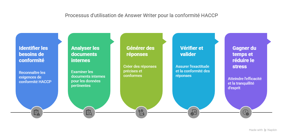 Bonnes pratiques-2