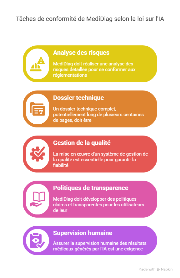 Cas d’usage  MediDiag se met en conformité sans s’essouffler