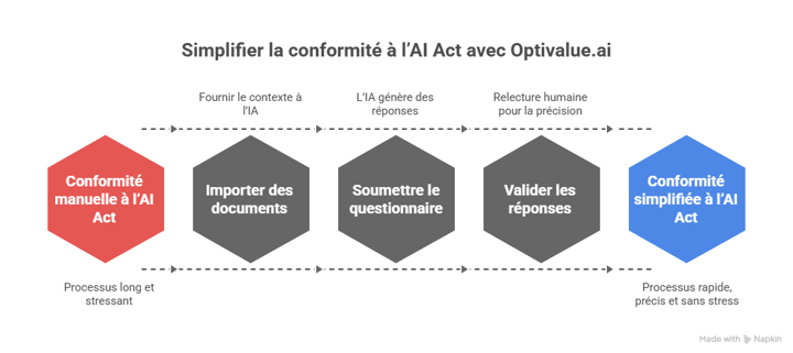 Cas d’usage fictif et réaliste avec Optivalue.ai - visual selection