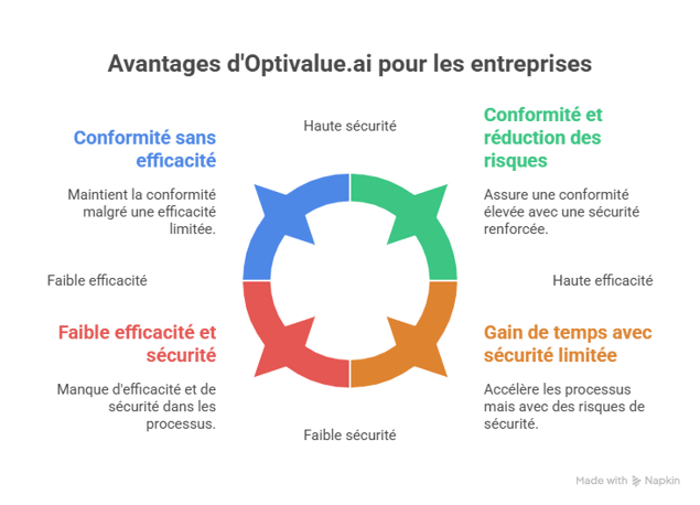 Comment Optivalue.ai répond précisément à ces besoins - visual selection (2)