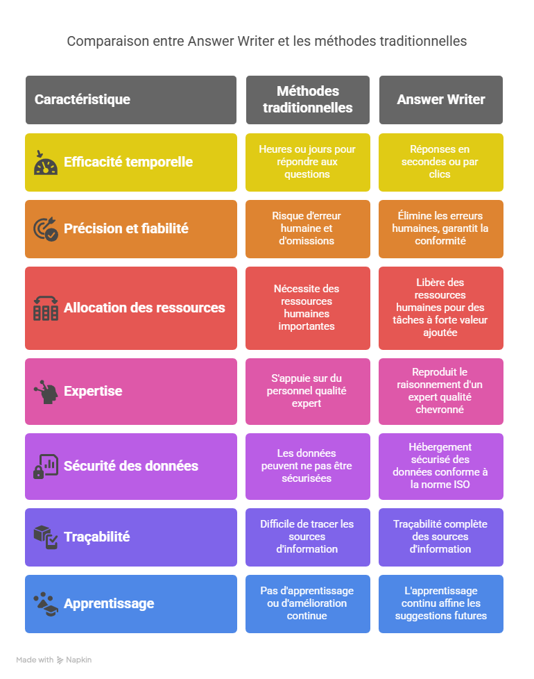 Comment l’IA d’Answer Writer transforme la gestion de l’ISO 29001 - visual selection (1)