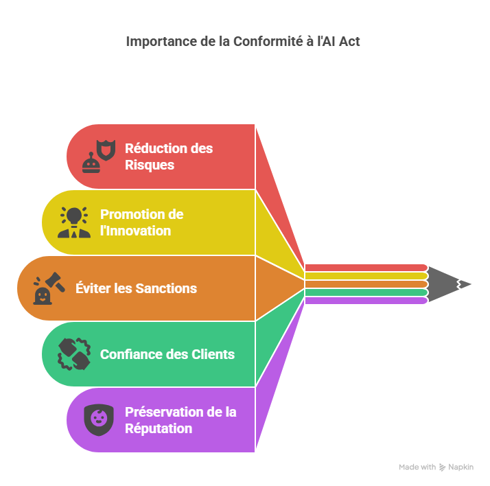 Comment lIA dAnswer Writer transforme la gestion