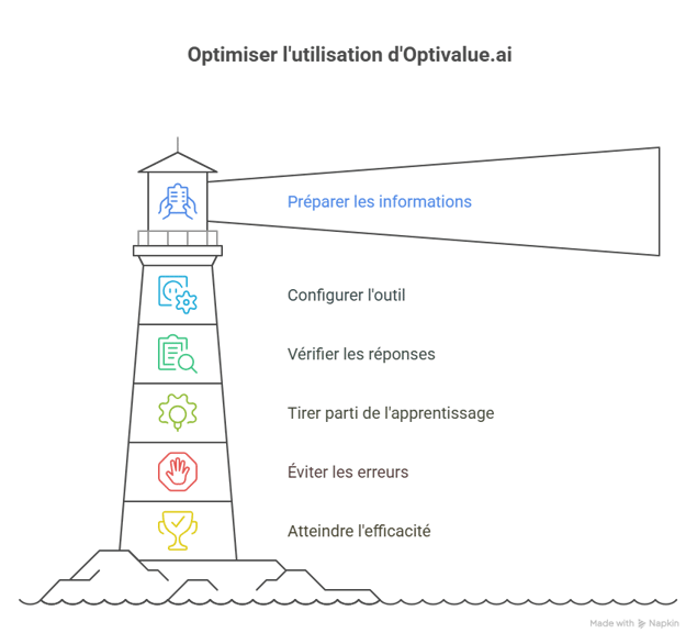 Comment optimiser lutilisation dOptivalue.ai pour la gestion ISO 27001 _ - visual selection