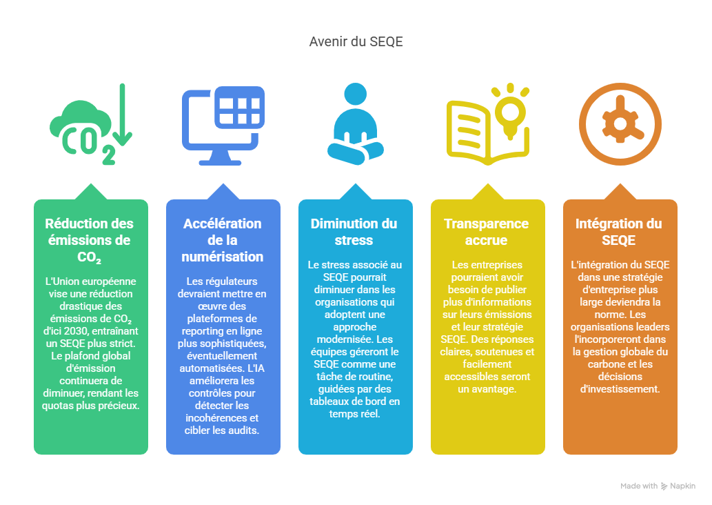 Conclusion  Faire de SEQE un levier de croissance avec Answer Writer