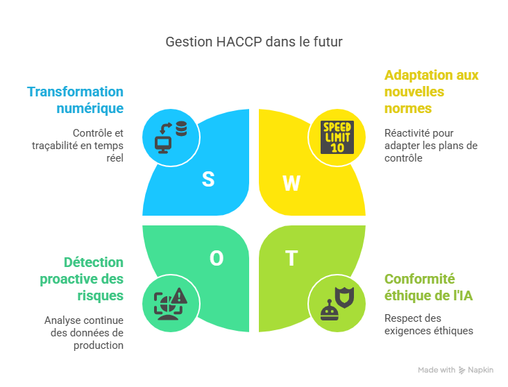 Conclusion  Faire de la gestion HACCP votre levier de croissance