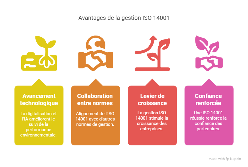 Conclusion  Faire de la gestion ISO 14001 votre levier de croissance