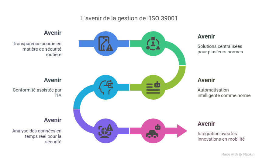 Conclusion  Faire de la gestion de ISO 39001 votre levier de croissance