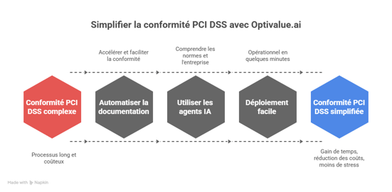 Conclusion - visual selection