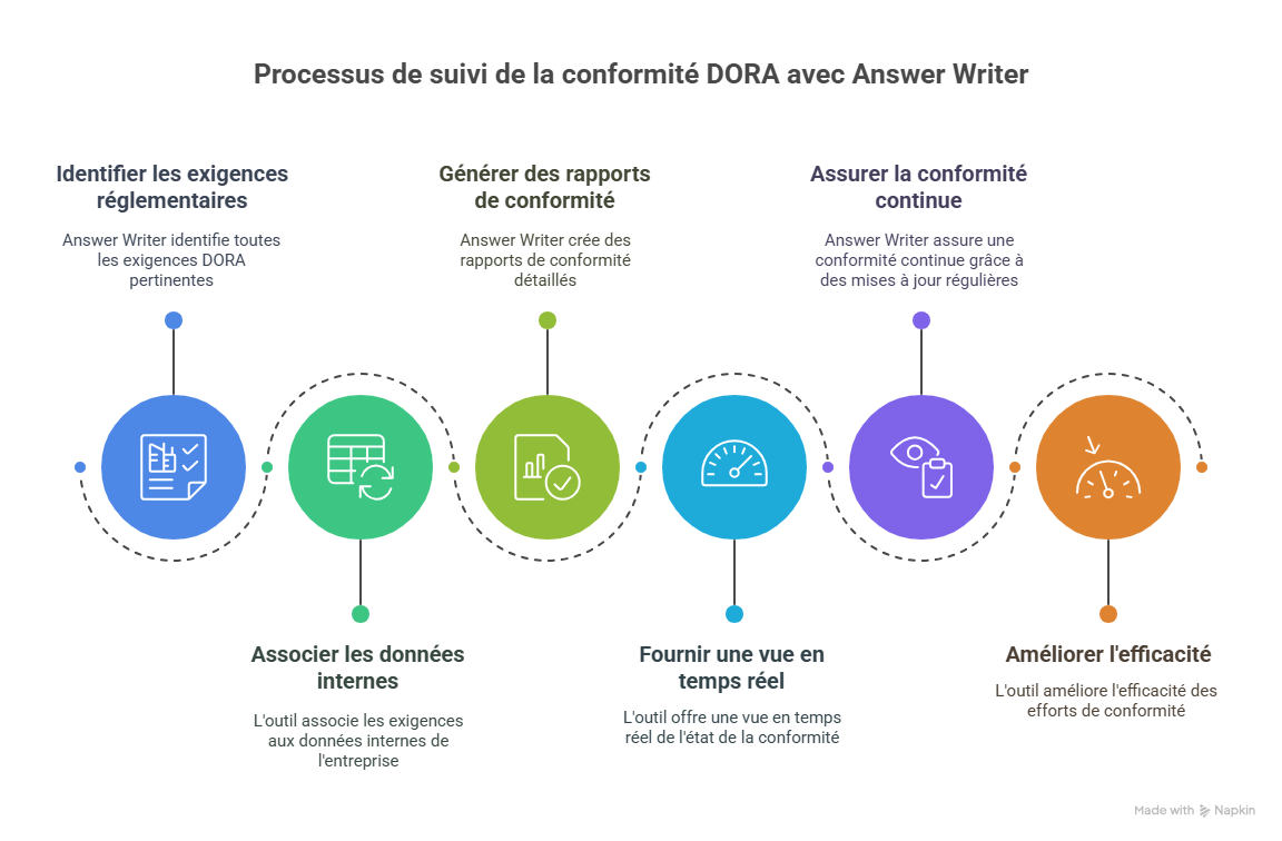 Fonctionnalités clés de Answer Writer-1