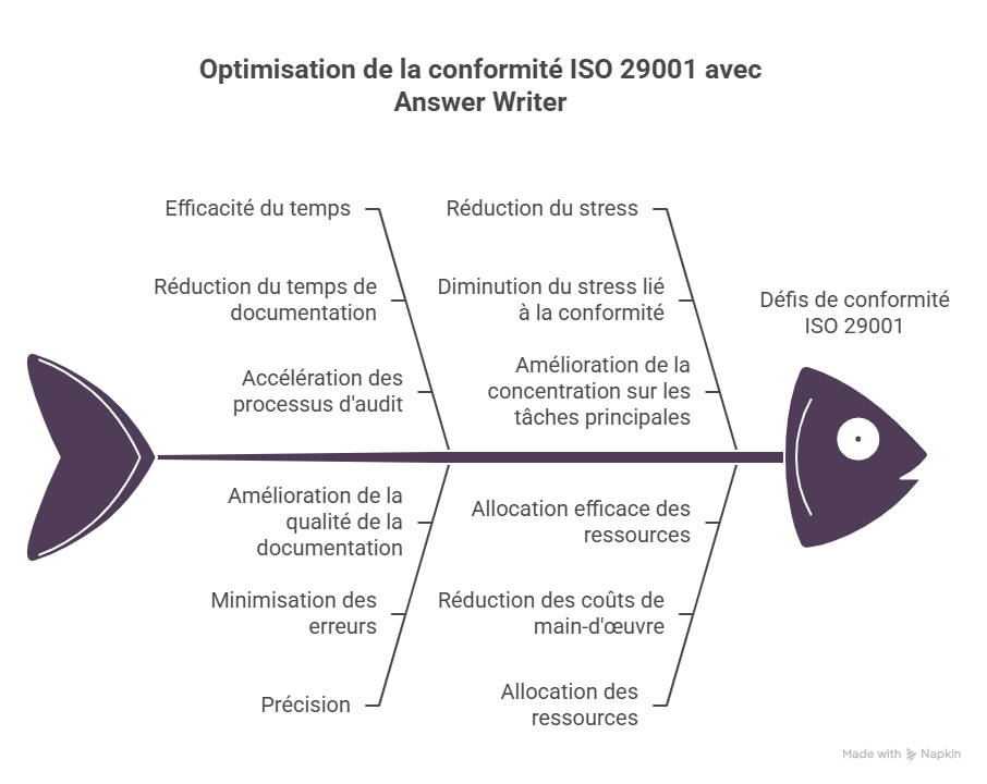 Introduction  Pourquoi « Combien Answer Writer peut vous faire