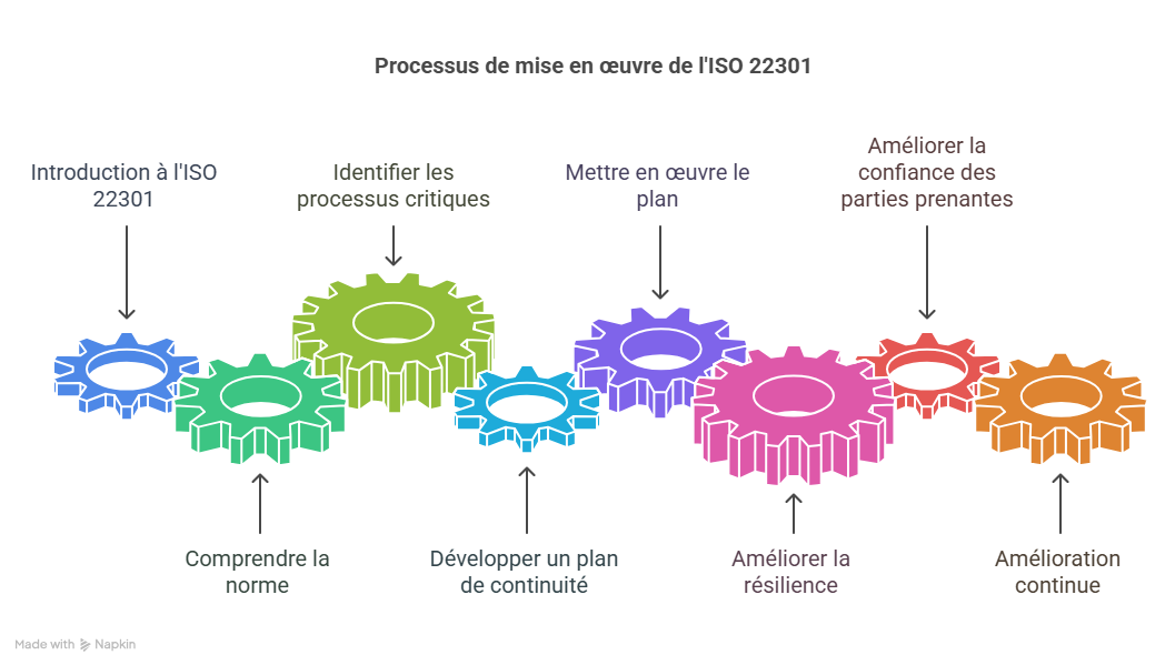 Introduction  Pourquoi ISO 22301 est essentiel aujourdhui