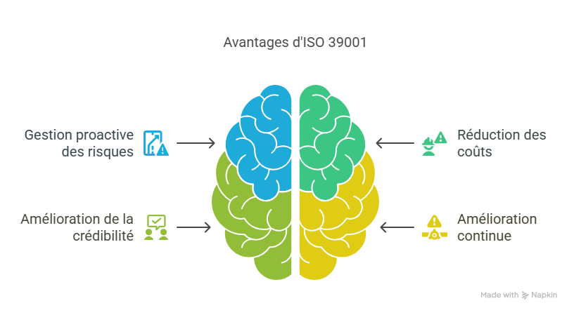 Introduction  Pourquoi ISO 39001 est essentiel aujourd’hui