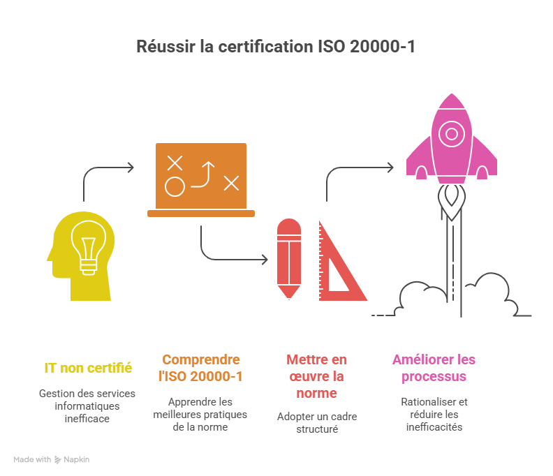 Introduction  Pourquoi ce sujet est essentiel aujourdhui-4