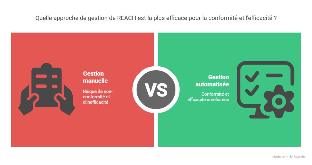 Introduction  Pourquoi gérer REACH efficacement est essentiel aujourdhui