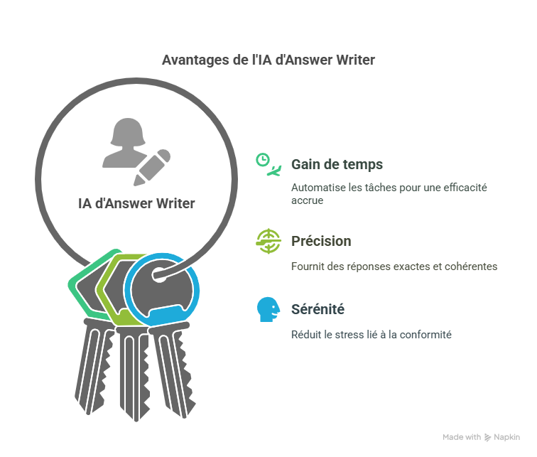 Introduction  Pourquoi lIA dAnswer Writer transforme la gestion de ePrivacy est essentiel aujourdhui