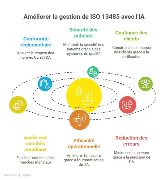 Introduction  Pourquoi la gestion de ISO 13485 est essentielle aujourdhui