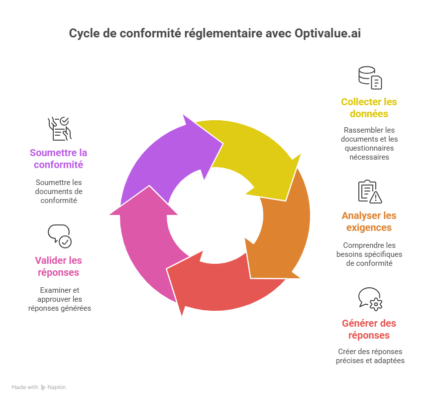 Introduction _ Pourquoi Optivalue.ai est essentiel aujourdhui _ - visual selection
