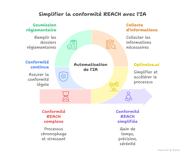 Introduction _ Pourquoi gérer REACH efficacement est essentiel aujourd’hui _ - visual selection