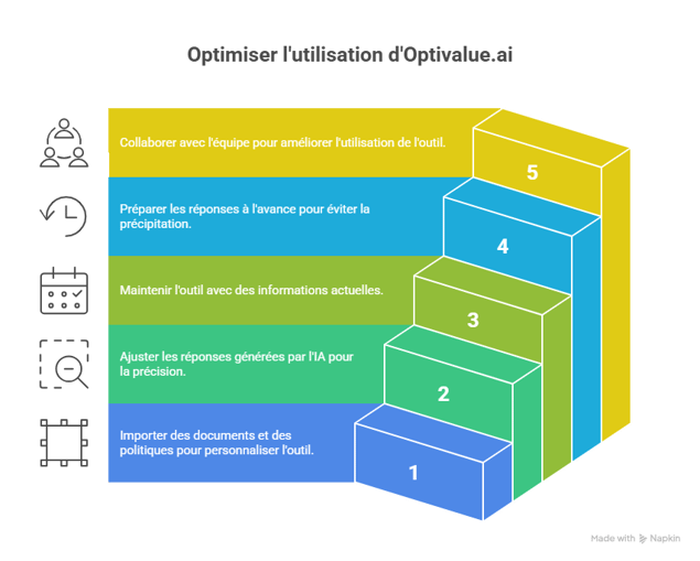 Optimisation de lutilisation dOptivalue.ai - visual selection