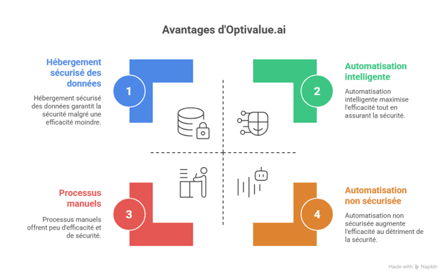 Optivalue_ Caractéristiques et Avantages - visual selection