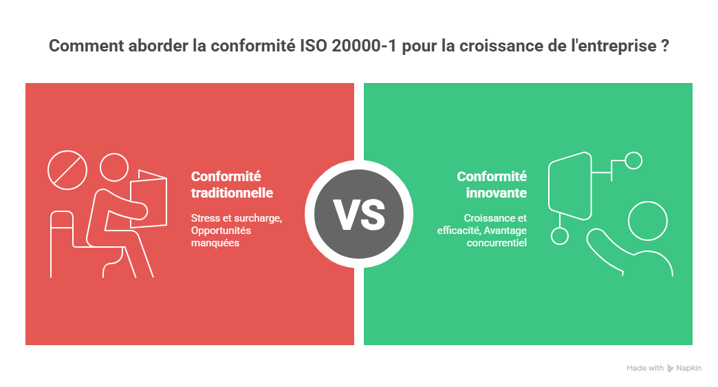 Perspective future  ISO 20000-1 dans les années à venir
