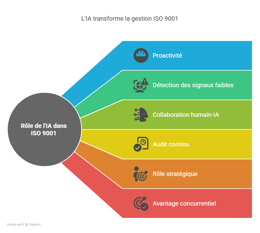 Perspective future  répondre à ISO 9001 dans les années à venir 