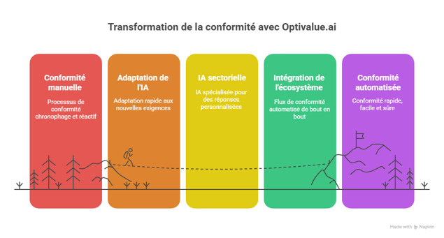 Perspective future _ répondre à IFS Food avec Optivalue.ai dans les années à venir - visual selection