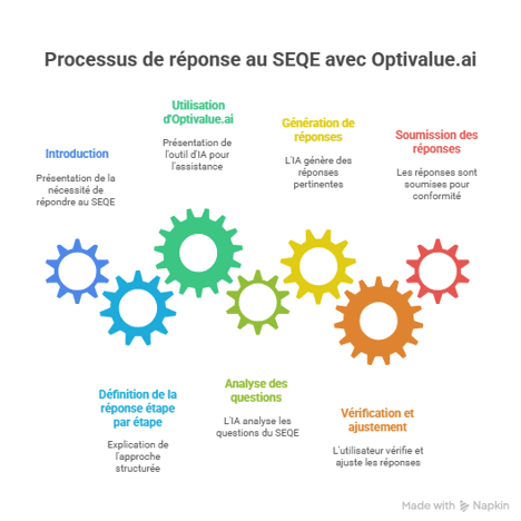 Processus de réponse au SEQE avec Optivalue.ai - visual selection