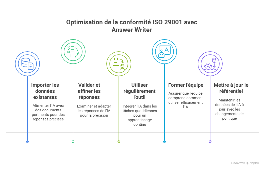 Répondre à ISO 29001 étape par étape avec Answer Writer - visual selection (4)