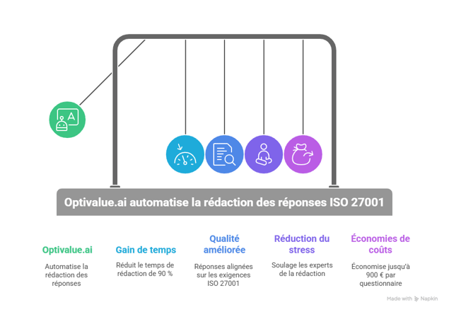 Révéler les avantages dOptivalue.ai - visual selection