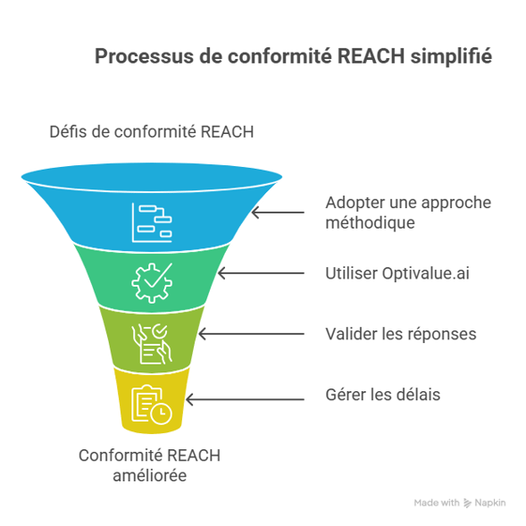 Solutions efficaces pour résoudre ces problématiques - visual selection (10)