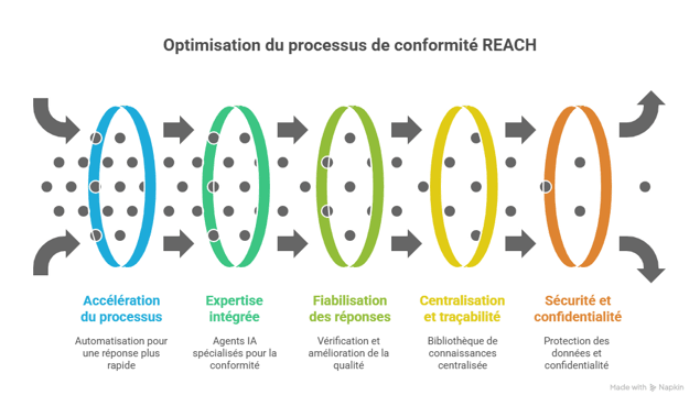 Solutions efficaces pour résoudre ces problématiques - visual selection (11)