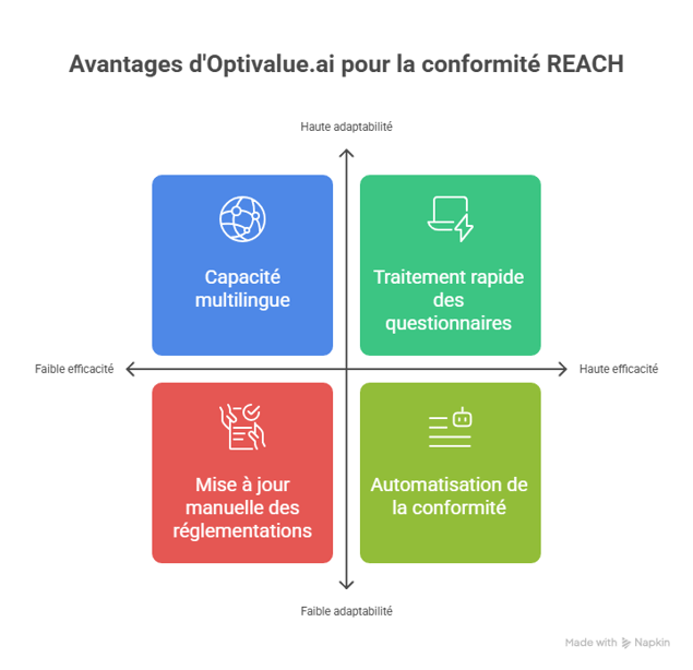 Solutions efficaces pour résoudre ces problématiques - visual selection (12)