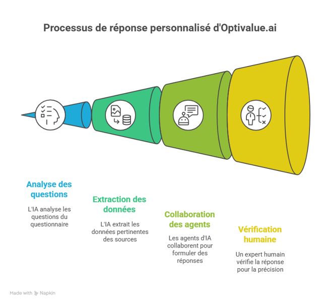 Solutions efficaces pour résoudre ces problématiques - visual selection (13)