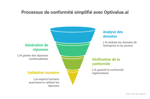 Solutions efficaces pour résoudre ces problématiques - visual selection (14)