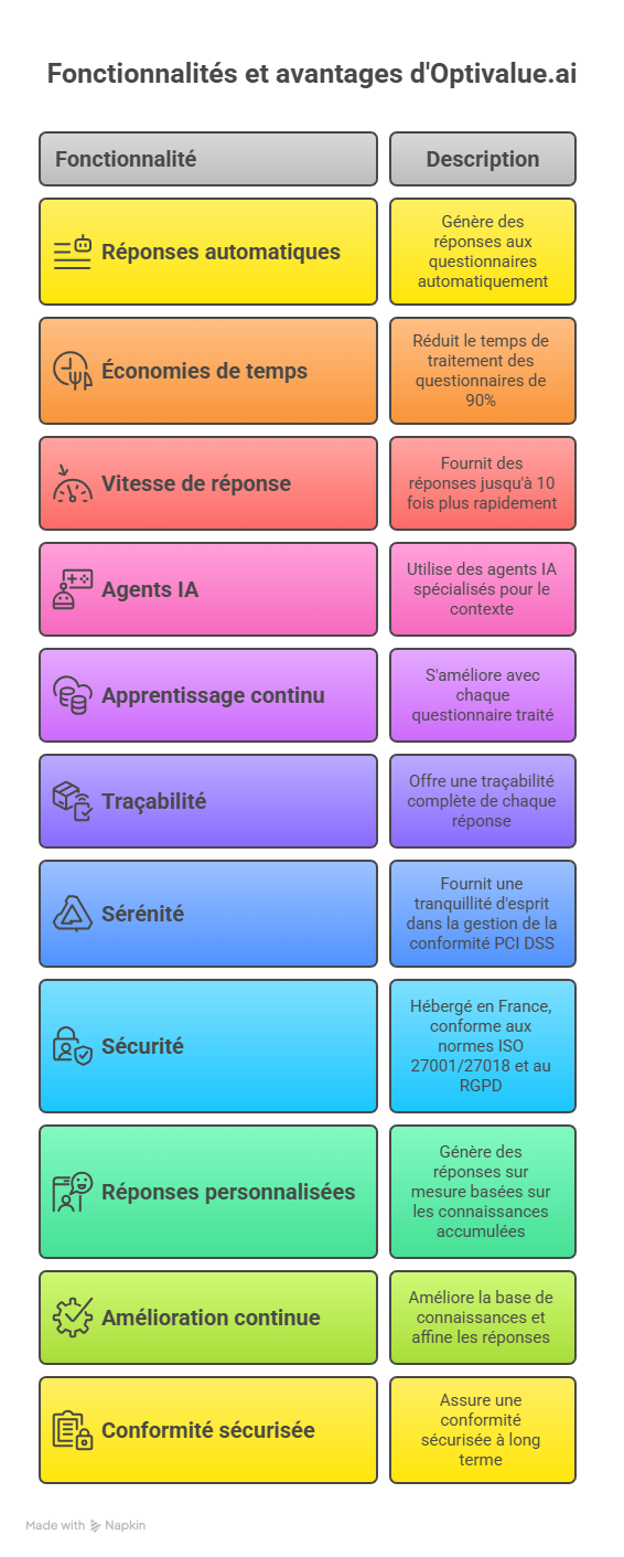 Solutions efficaces pour résoudre ces problématiques - visual selection (16)