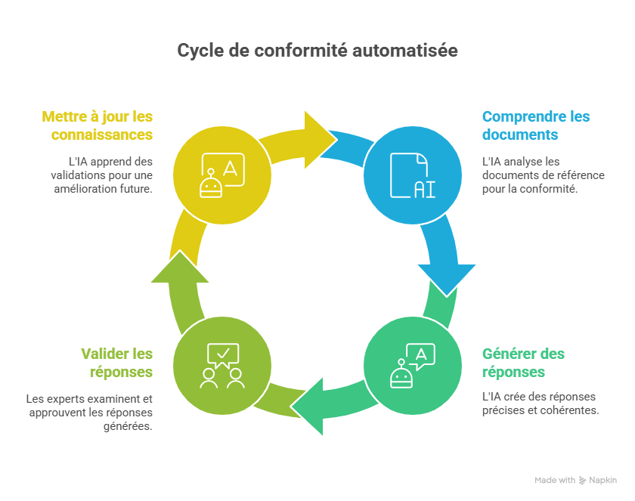 Solutions efficaces pour résoudre ces problématiques - visual selection (19)