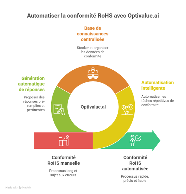 Solutions efficaces pour résoudre ces problématiques - visual selection (2)