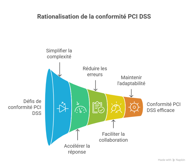 Solutions efficaces pour résoudre ces problématiques - visual selection (20)